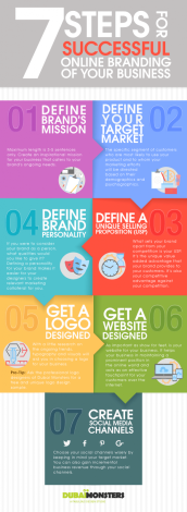 7 Steps for Successful Online Branding of your Business - Web Design Dubai