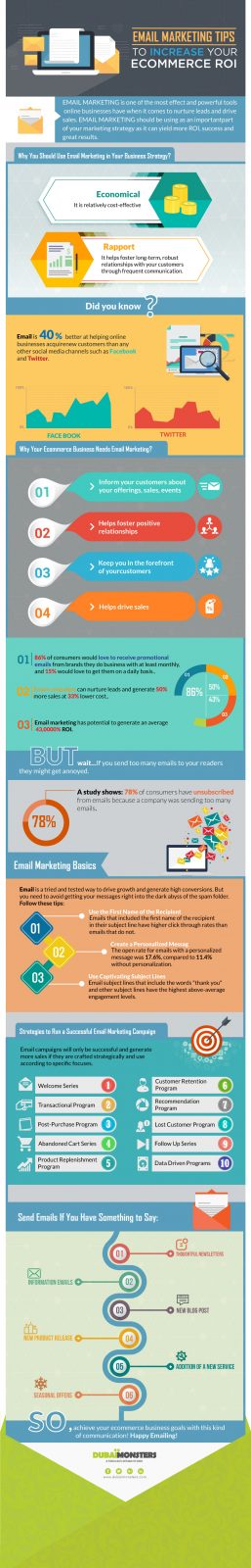 Email Marketing Tips to Increase Your Ecommerce ROI [Infographic]