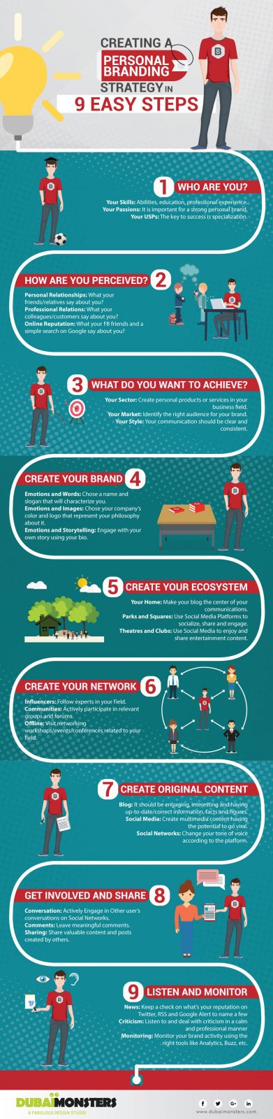 Creating a Personal Branding Strategy in 9 Easy Steps – Infographics