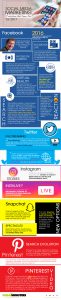 Social Media Marketing Predictions 2017 - Infographics