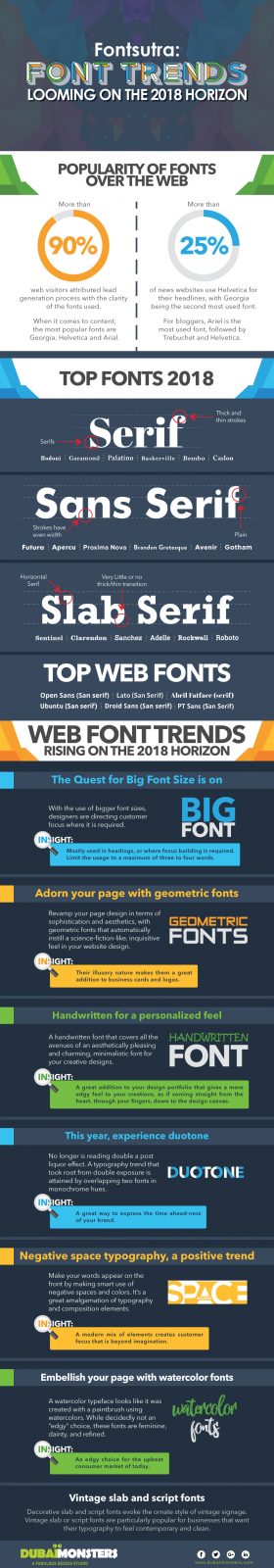 fonts trends 2018 - infographic