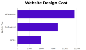 web design cost