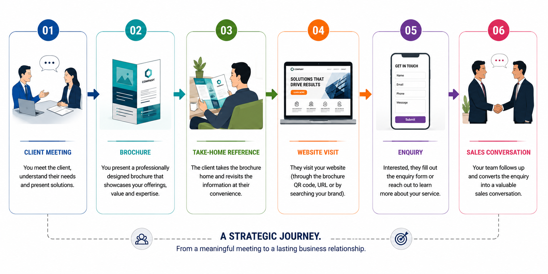 Brochure Design