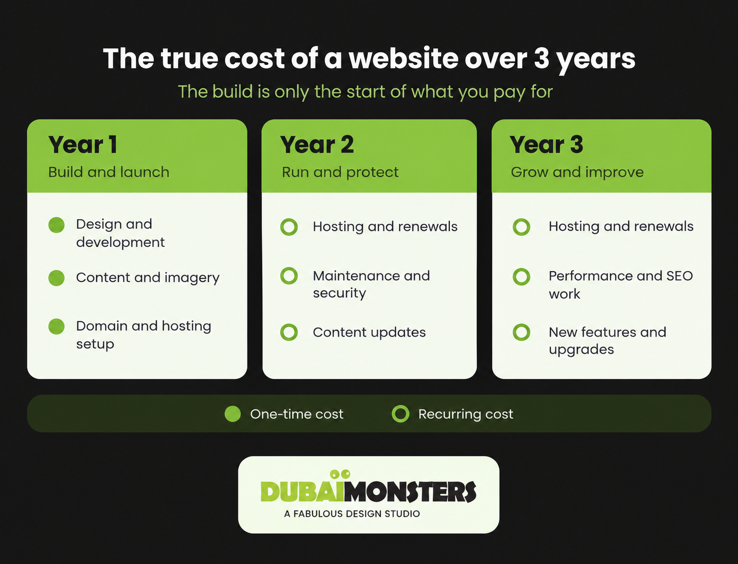 custom web design