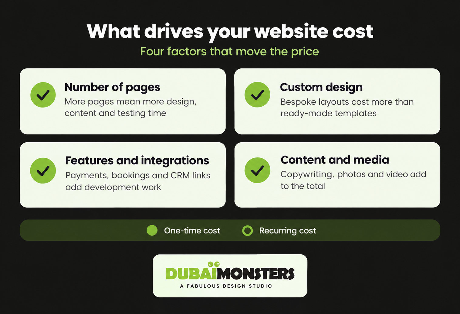 custom web design